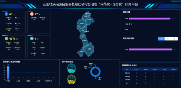 连山基层社会综合治理“网格化”＋“信息化”服务平台项目建设启动